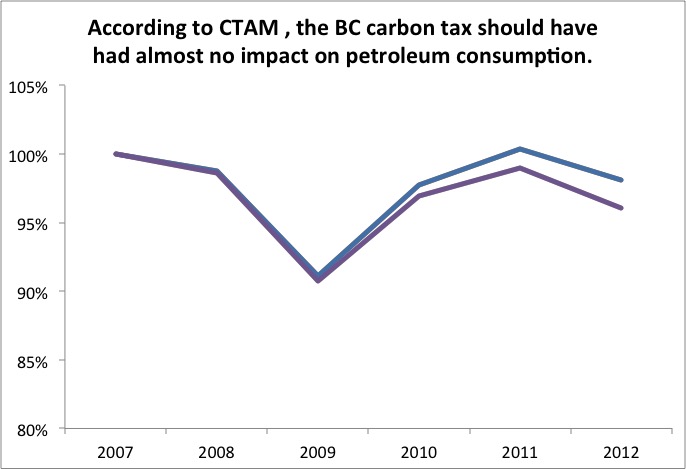 CTAM-BC-2012