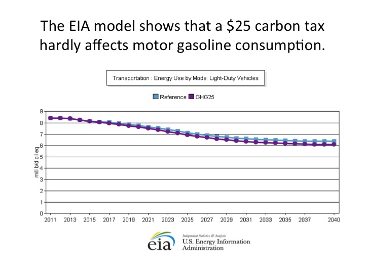 eia-carbontax